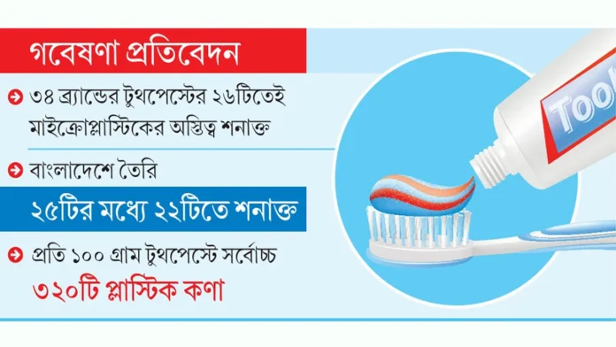 tuthpest-4567b0 দেশের ৩৪ ব্র্যান্ডের টুথপেস্টের ২৬টিতে ক্ষতিকর মাইক্রোপ্লাস্টিক, বলছে এসডো