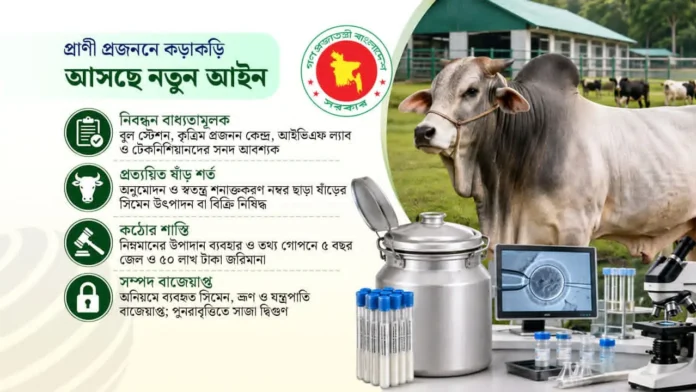 🐄 গবাদিপশুর প্রজনন খাতে আসছে নতুন আইন, অনিয়মে সর্বোচ্চ ৫ বছর কারাদণ্ড