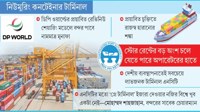 বড় বিনিয়োগ ছাড়াই এনসিটি ডিপি ওয়ার্ল্ডের হাতে দেওয়ার উদ্যোগ