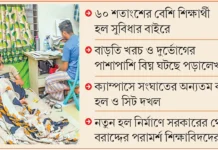 পাবলিক বিশ্ববিদ্যালয়ে আবাসন সংকট তীব্র, সুবিধা পাচ্ছেন ৪০ শতাংশেরও কম শিক্ষার্থী পাবলিক বিশ্ববিদ্যালয়ে আবাসন সংকট তীব্র, সুবিধা পাচ্ছেন ৪০ শতাংশেরও কম শিক্ষার্থী