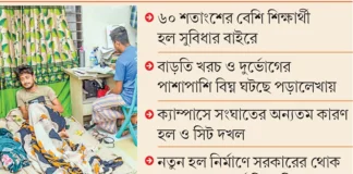 পাবলিক বিশ্ববিদ্যালয়ে আবাসন সংকট তীব্র, সুবিধা পাচ্ছেন ৪০ শতাংশেরও কম শিক্ষার্থী পাবলিক বিশ্ববিদ্যালয়ে আবাসন সংকট তীব্র, সুবিধা পাচ্ছেন ৪০ শতাংশেরও কম শিক্ষার্থী
