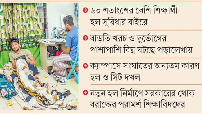 পাবলিক বিশ্ববিদ্যালয়ে আবাসন সংকট তীব্র, সুবিধা পাচ্ছেন ৪০ শতাংশেরও কম শিক্ষার্থী